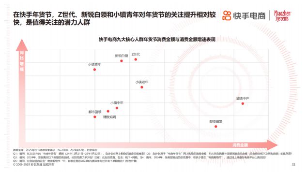 2025年货节电商用户消费趋势报告PG麻将胡了年节欢购 好货迎新《(图3)