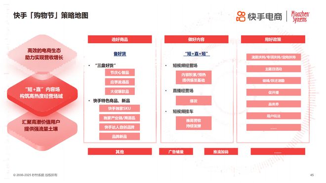 2025年货节电商用户消费趋势报告PG麻将胡了年节欢购 好货迎新《(图6)