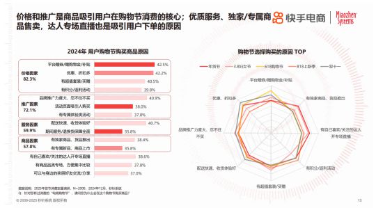 2025年货节电商用户消费趋势报告PG麻将胡了年节欢购 好货迎新《(图7)
