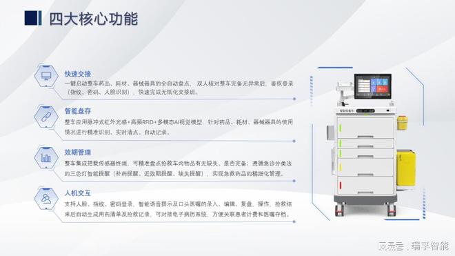 抢救车的角度全面分析医疗行业未来麻将胡了网址人工智能为底座从智能